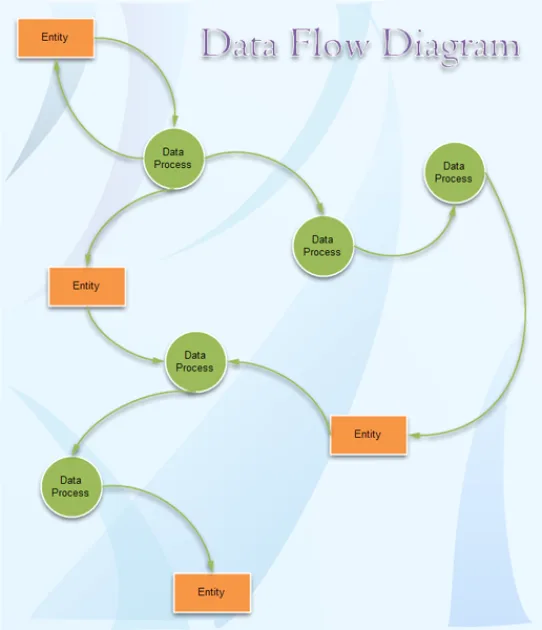 flow diagram data examples example warehouse business administrate