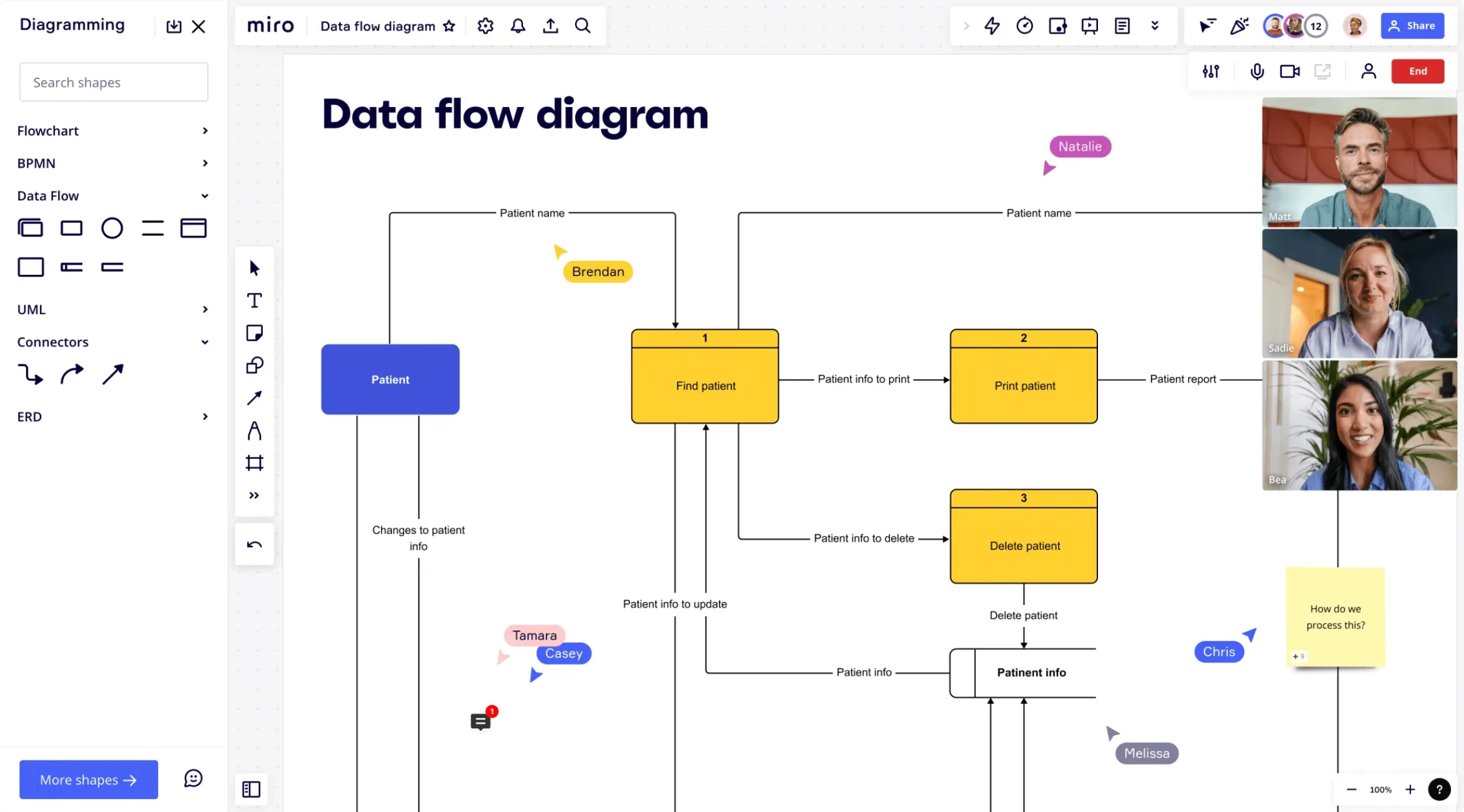 Data Flow Diagrams Examples Data Flow Diagram Of Manual Inventory ...