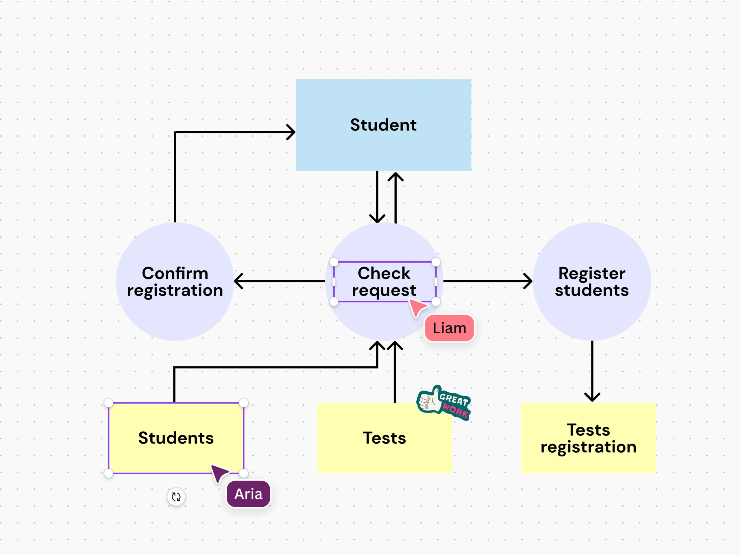 Information Flow Diagram Data Flow Diagram: What Is It, Examples & How